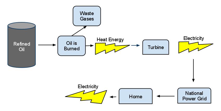 energy-my-physical-science